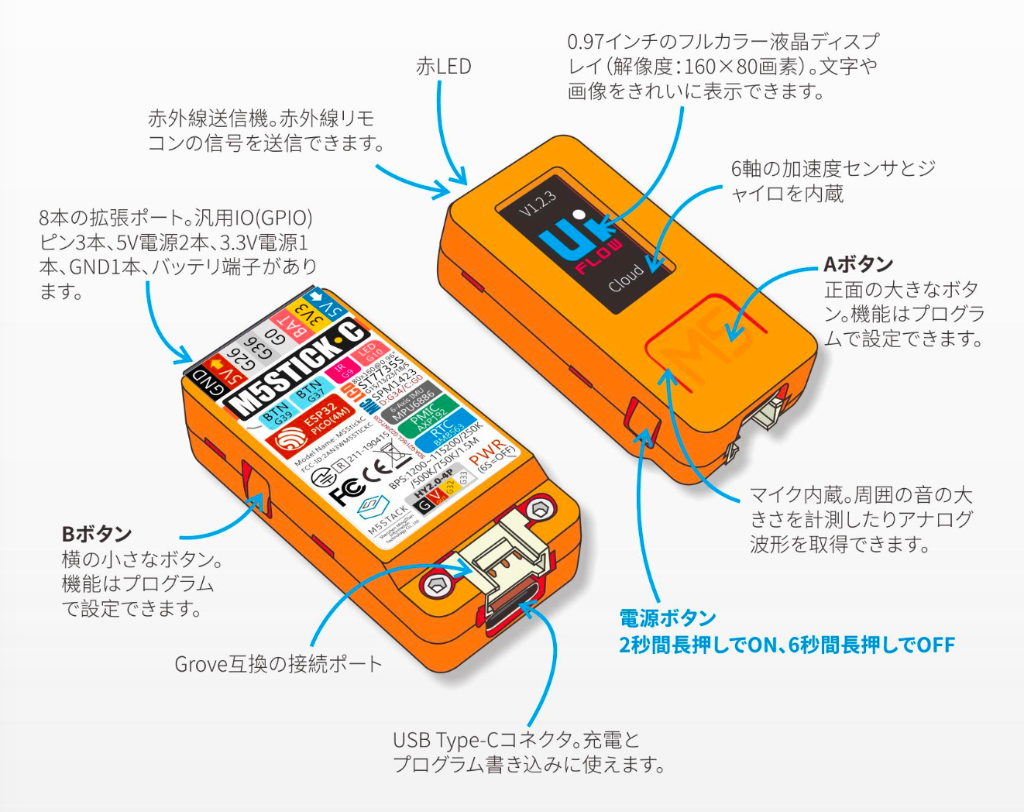 M5Stickの各部説明