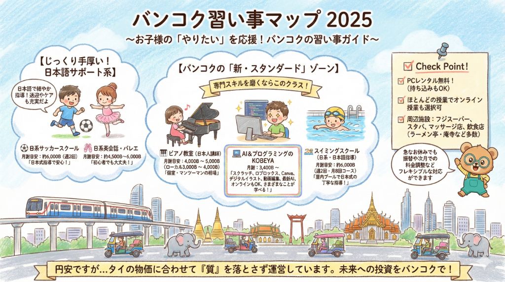 バンコク習い事マップ 2025 - お子様のやりたいを応援！バンコクの習い事ガイド